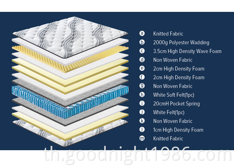 Goodnight Hot Sale ที่นอนเมมโมรี่โฟม Super King Polyurethane Roll Up Memory Sponge ที่นอน OEM ODM